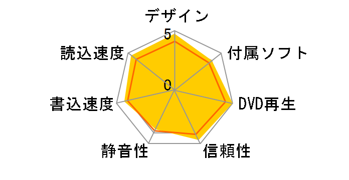 BDR-XU03J�̃��[�U�[���r���[