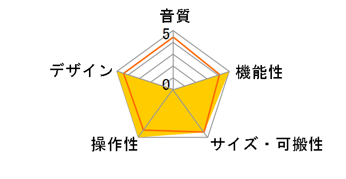 US-2x2�̃��[�U�[���r���[