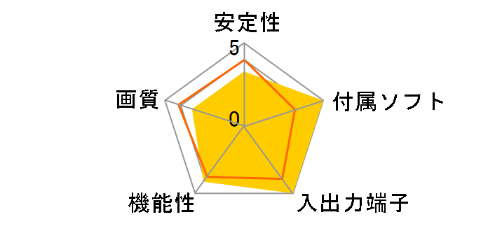 �f�W���f��Live�� PCA-DAV4�̃��[�U�[���r���[