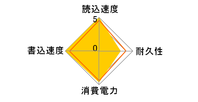SDSSDHII-960G-J25�̃��[�U�[���r���[