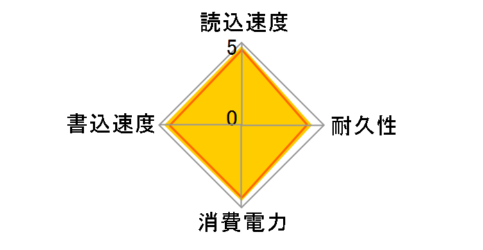 SDSSDHII-480G-J25�̃��[�U�[���r���[