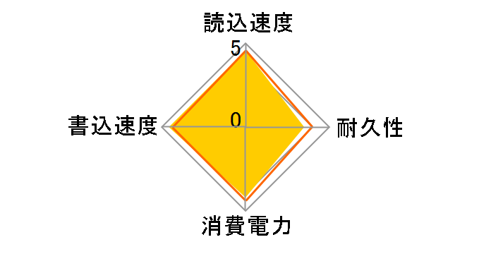 SDSSDHII-480G-J25C�̃��[�U�[���r���[