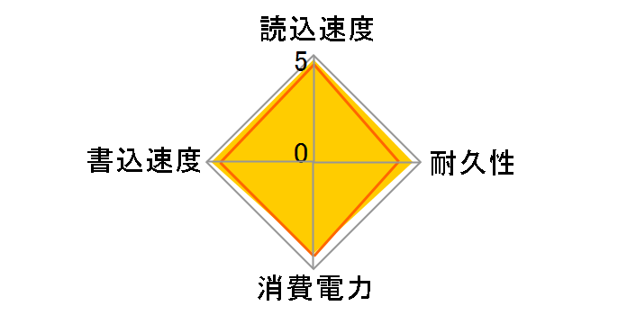 SDSSDHII-240G-J25C�̃��[�U�[���r���[