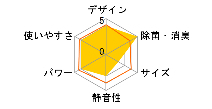 CS-255CX-C [�m�[�u���x�[�W��]�̃��[�U�[���r���[