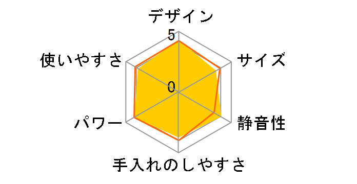 H2H-WWA11 [�z���C�g]�̃��[�U�[���r���[