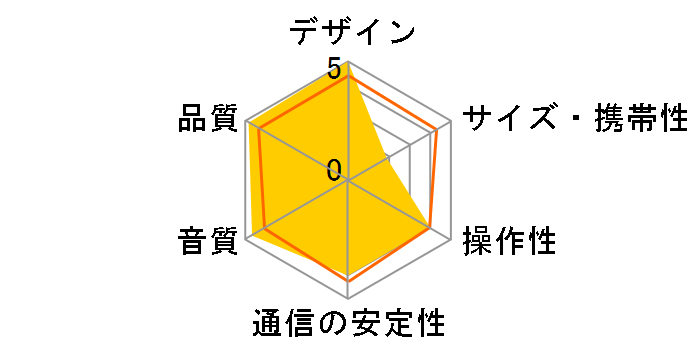 Authentics L8�̃��[�U�[���r���[