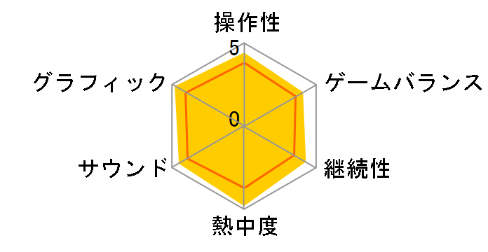 �O�����h�E�Z�t�g�E�I�[�gV [PS4]�̃��[�U�[���r���[