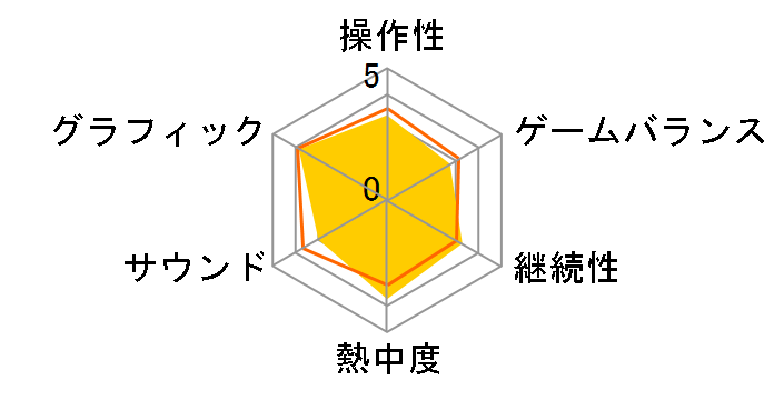 �O�����h�E�Z�t�g�E�I�[�gV [Xbox One]�̃��[�U�[���r���[