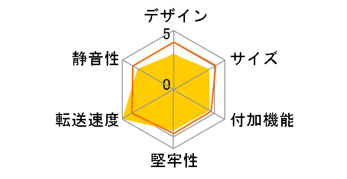 1��BOX USB3.0 & eSATA SATA6G COM35EU3B6G�̃��[�U�[���r���[