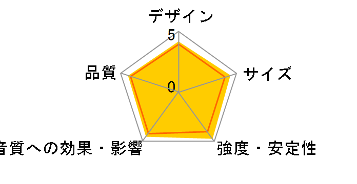 WST-C60HB [�P�i]�̃��[�U�[���r���[