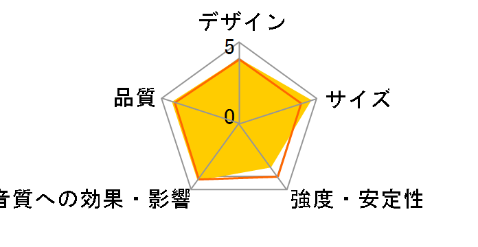 DJ-SPS [�y�A]�̃��[�U�[���r���[