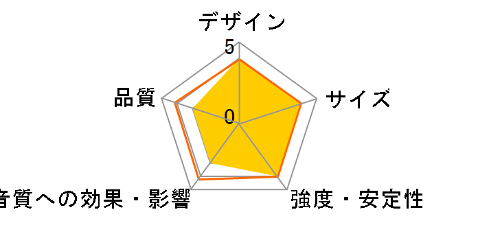 Minx 600 D [�P�i]�̃��[�U�[���r���[