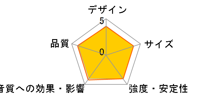 SDA4.5DALI [�P�i]�̃��[�U�[���r���[