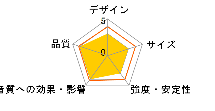 MGT-50W [�y�A]�̃��[�U�[���r���[