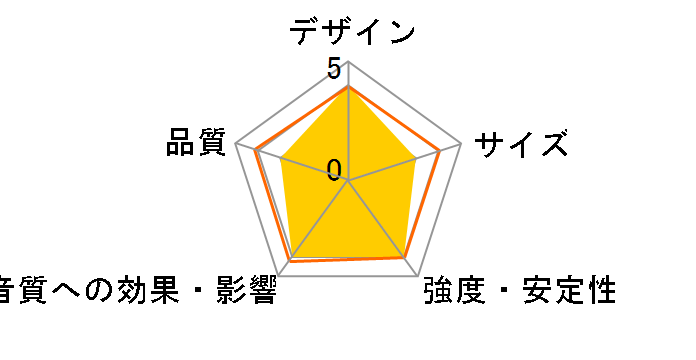 CS250B [�u���b�N �P�i]�̃��[�U�[���r���[