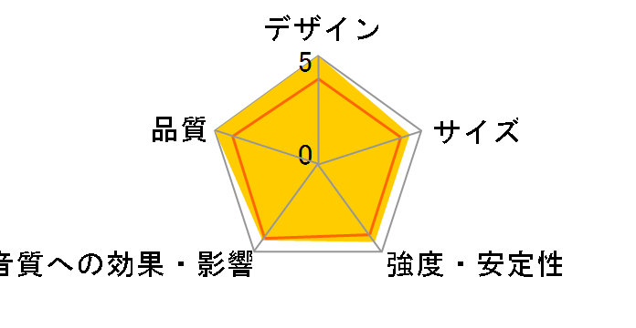 DKS-60 [�y�A]�̃��[�U�[���r���[