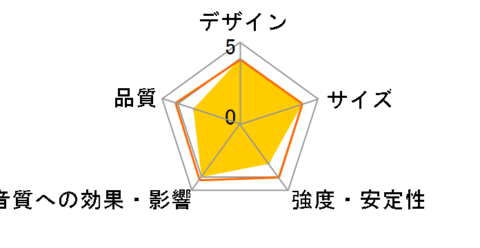 Evidence MFS01A MM01A�p [�y�A]�̃��[�U�[���r���[