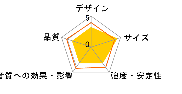 ASS-80 [�y�A]�̃��[�U�[���r���[