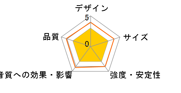 ST-CMS1 [�P�i]�̃��[�U�[���r���[