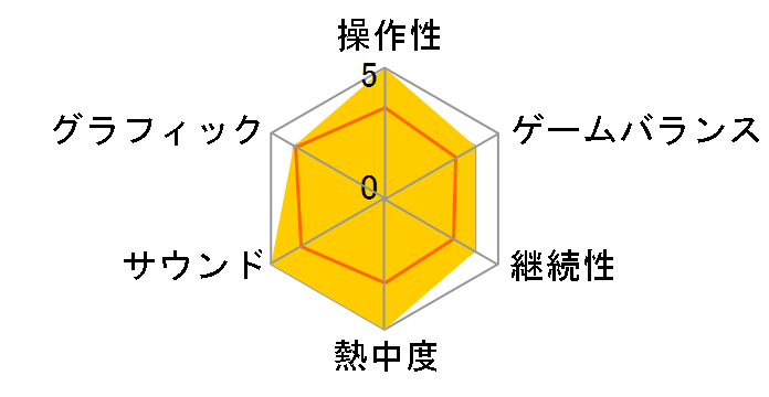 CHAOS�GCHILD [�����]�̃��[�U�[���r���[