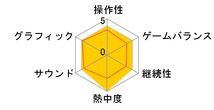 CHAOS�GCHILD [�ʏ��]�̃��[�U�[���r���[