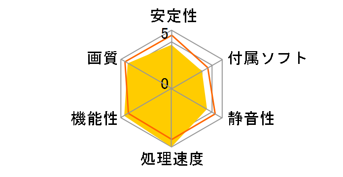 ELSA GeForce GTX 970 S.A.C 4GB GD970-4GERX [PCIExp 4GB]�̃��[�U�[���r���[