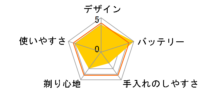 �Z���\�^�b�` 2D RQ1175A/26�̃��[�U�[���r���[