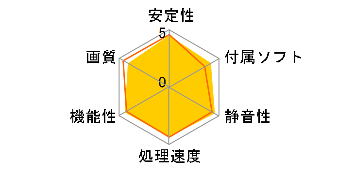 GTX 980 GAMING 4G [PCIExp 4GB]�̃��[�U�[���r���[