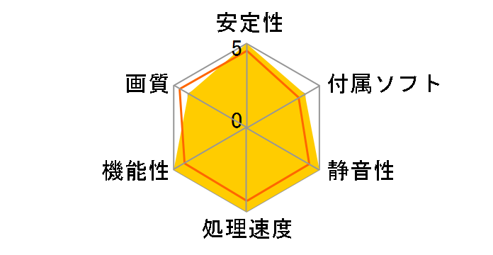 GTX 980 GAMING 4G P [PCIExp 4GB]�̃��[�U�[���r���[