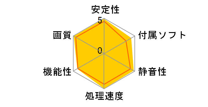 GeForce GTX 970 JetStream (4096MB GDDR5) NE5X970H14G2-2041J [PCIExp 4GB]�̃��[�U�[���r���[