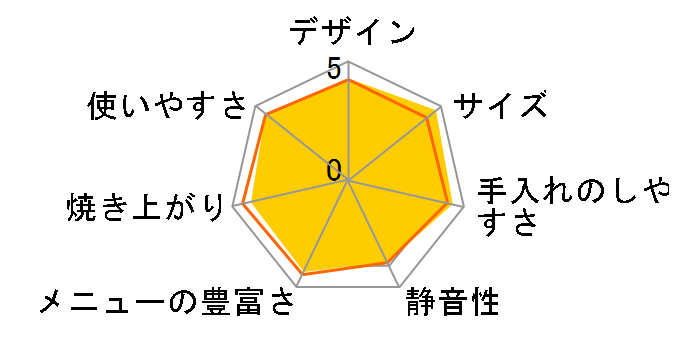 BONABONA BK-B67�̃��[�U�[���r���[