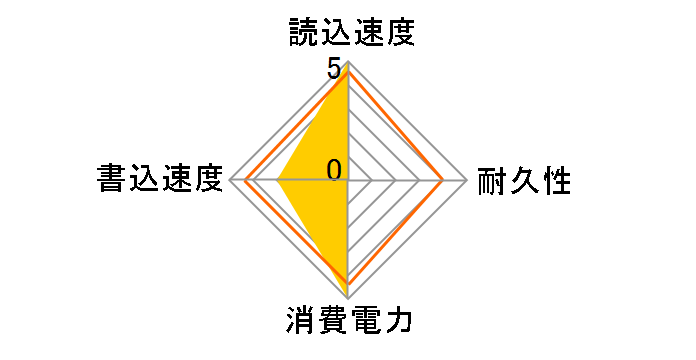 CSSD-M2E128HLMEQ�̃��[�U�[���r���[