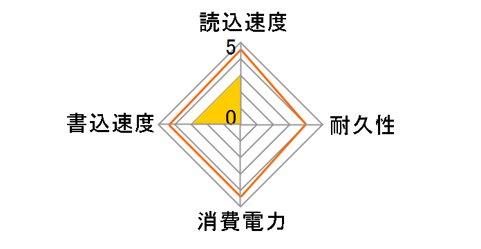 CSSD-M2E256HLMEQ�̃��[�U�[���r���[