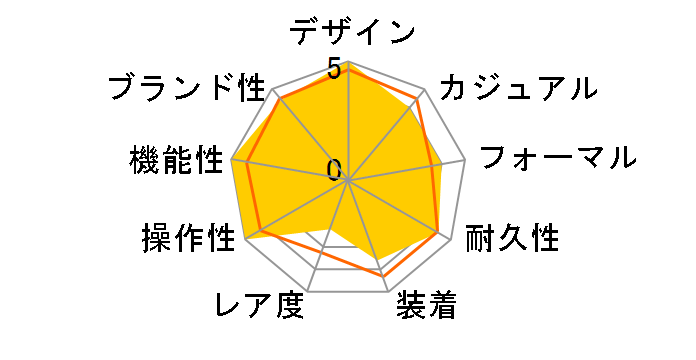 �V�[�}�X�^�[ �A�N�A�e�� 150M �R�[�A�N�V���� �N���m�O���t GMT 43MM 231.10.43.52.06.001�̃��[�U�[���r���[