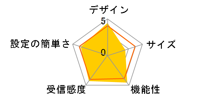 RT-AC87U�̃��[�U�[���r���[