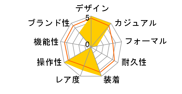 �A�N�A�^�C�}�[ �N���m�O���t �G�N�X�y�f�B�V�����E�`���[���Y�E�_�[�E�B�� IW379503�̃��[�U�[���r���[