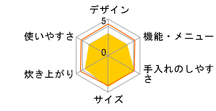 BONABONA BK-R60�̃��[�U�[���r���[