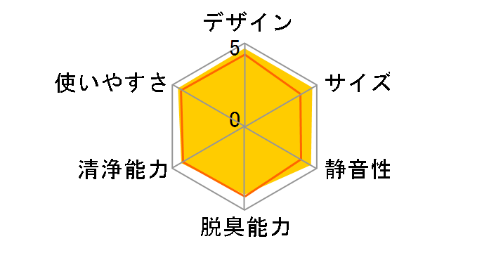 F-VC55XK-T [�u���E��]�̃��[�U�[���r���[