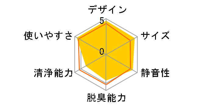 IG-GK1S-P [�s���N�n]�̃��[�U�[���r���[