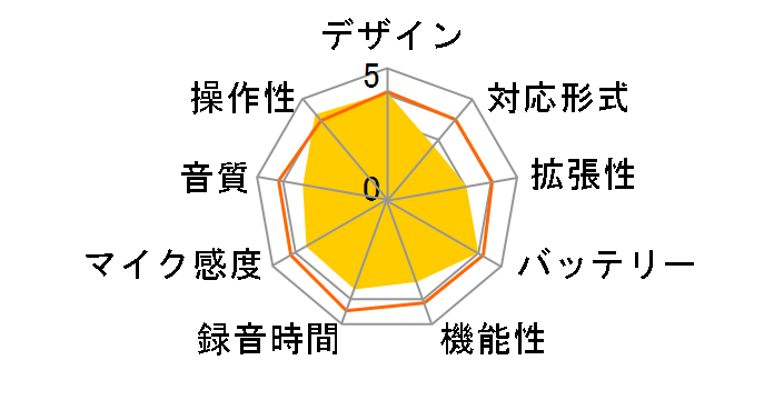 ���Y�^ RR-SR30�̃��[�U�[���r���[