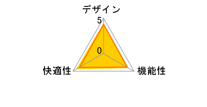 Ergohuman PRO EHP-HAM KM-12 [���b�h]�̃��[�U�[���r���[