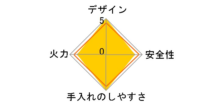 KGM64PBRR 12A13A�̃��[�U�[���r���[