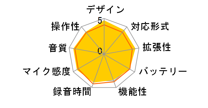 ICD-TX650 (T) [ZsAuE]̃[U[r[