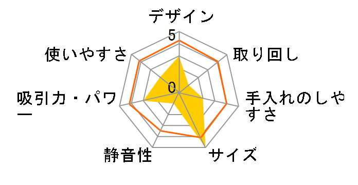 ecomo HOBOT-168�̃��[�U�[���r���[