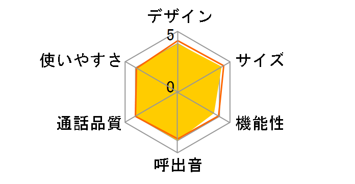 JD-S07CW-R [���C�����b�h]�̃��[�U�[���r���[