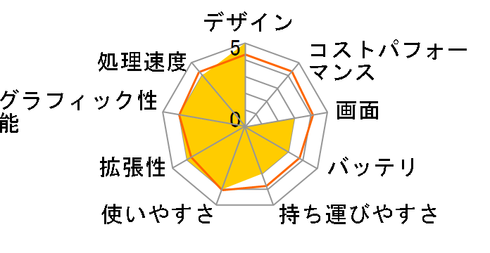 ASUS TransBook Flip TP550LA TP550LA-CJ4030�̃��[�U�[���r���[