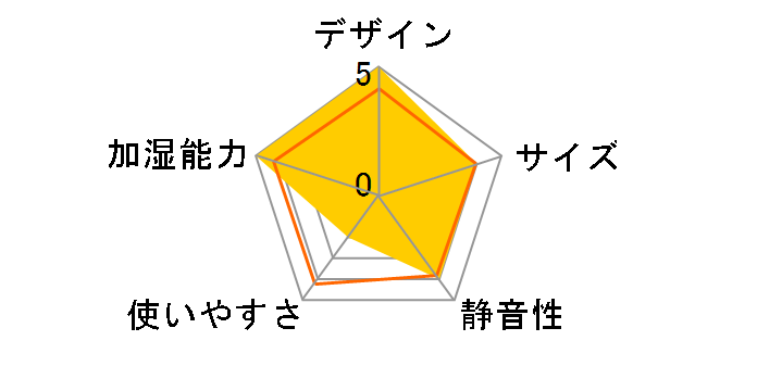 �n���[�L�e�B KT-1437�̃��[�U�[���r���[