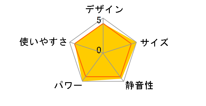 Aladdin AEH-G902N�̃��[�U�[���r���[