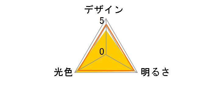 LDA10DHKUGK [�����F]�̃��[�U�[���r���[