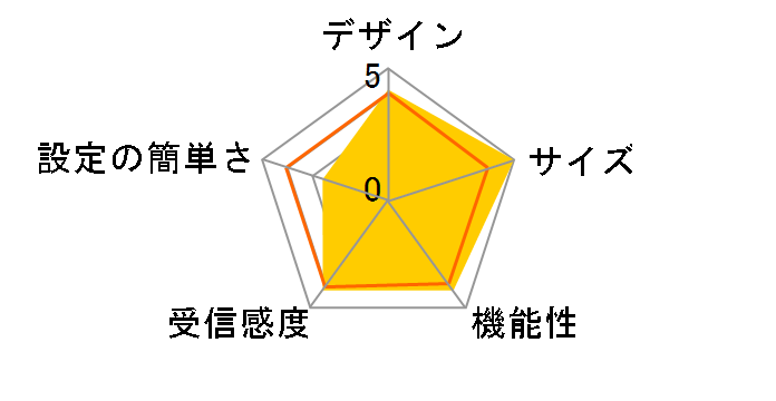 WN-AC583RK�̃��[�U�[���r���[